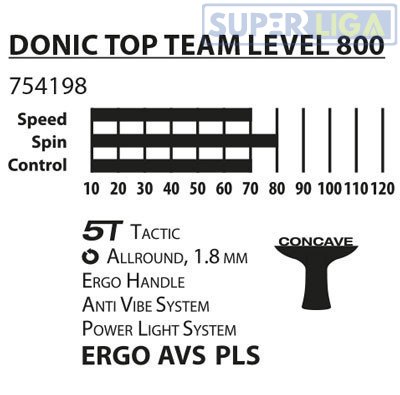 Ракетка для настільного тенісу Donic Top Teams 800 MT-754198жовтий 